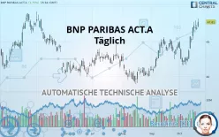 BNP PARIBAS ACT.A - Täglich