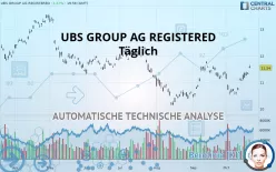 UBS GROUP AG REGISTERED - Täglich