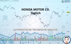 HONDA MOTOR CO. - Täglich