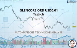 GLENCORE ORD USD0.01 - Täglich