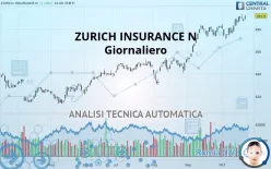 ZURICH INSURANCE N - Giornaliero