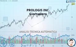 PROLOGIS INC. - Giornaliero