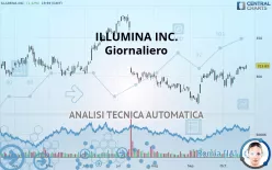 ILLUMINA INC. - Giornaliero