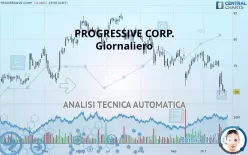 PROGRESSIVE CORP. - Giornaliero