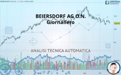 BEIERSDORF AG O.N. - Giornaliero