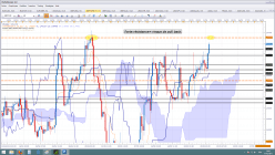 GBP/CHF - 4 uur