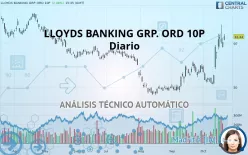 LLOYDS BANKING GRP. ORD 10P - Diario