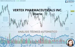 VERTEX PHARMACEUTICALS INC. - Diario