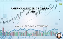 AMERICAN ELECTRIC POWER CO. - Diario