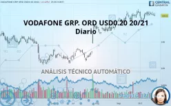 VODAFONE GRP. ORD USD0.20 20/21 - Diario