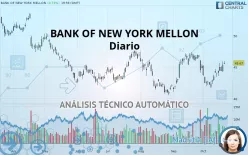 THE BANK OF NEW YORK MELLON - Diario