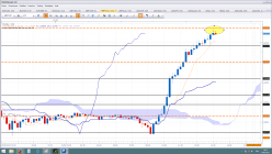 GBP/CAD - 15 min.