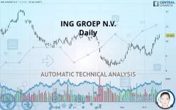 ING GROEP N.V. - Daily