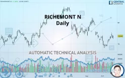 RICHEMONT N - Daily