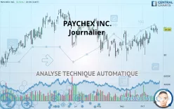 PAYCHEX INC. - Täglich