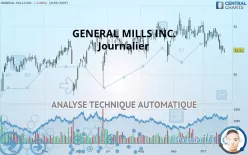 GENERAL MILLS INC. - Journalier