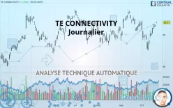 TE CONNECTIVITY PLC - Journalier