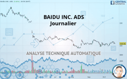 BAIDU INC. ADS - Journalier