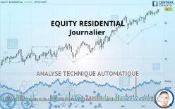 EQUITY RESIDENTIAL - Journalier