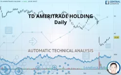 TD AMERITRADE HOLDING - Daily