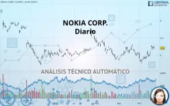 NOKIA CORP. - Diario