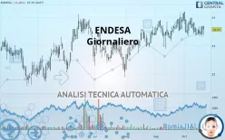 ENDESA - Giornaliero