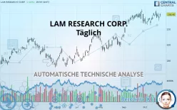 LAM RESEARCH CORP. - Täglich