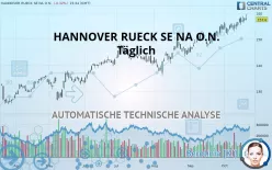 HANNOVER RUECK SE NA O.N. - Täglich