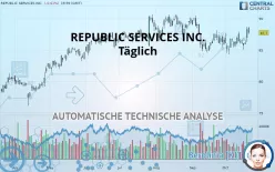 REPUBLIC SERVICES INC. - Täglich