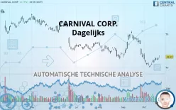 CARNIVAL CORP. - Dagelijks