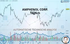 AMPHENOL CORP. - Täglich