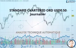 STANDARD CHARTERED ORD USD0.50 - Journalier