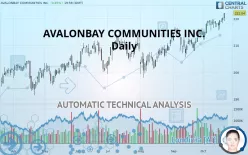 AVALONBAY COMMUNITIES INC. - Daily