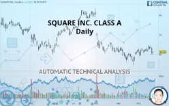 BLOCK INC. CLASS A - Daily