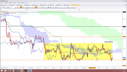 AUD/USD - 15 min.