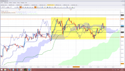 USD/JPY - 15 min.