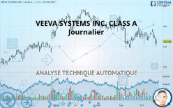 VEEVA SYSTEMS INC. CLASS A - Journalier
