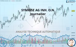 SYMRISE AG INH. O.N. - Daily