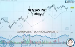 VENTAS INC. - Dagelijks