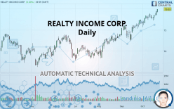 REALTY INCOME CORP. - Täglich