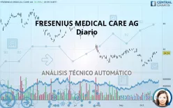 FRESENIUS MEDICAL CARE AG ADS EACH - Diario