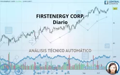 FIRSTENERGY CORP. - Diario