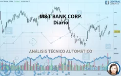 M&amp;T BANK CORP. - Diario