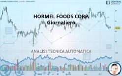 HORMEL FOODS CORP. - Giornaliero