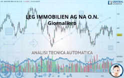 LEG IMMOBILIEN SE NA O.N. - Giornaliero