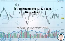 LEG IMMOBILIEN SE NA O.N. - Giornaliero