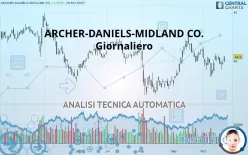 ARCHER-DANIELS-MIDLAND CO. - Giornaliero