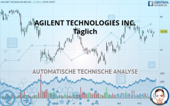 AGILENT TECHNOLOGIES INC. - Dagelijks