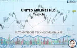 UNITED AIRLINES HLD. - Täglich