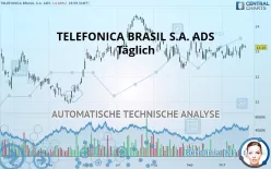 TELEFONICA BRASIL S.A. ADS EACH - Täglich